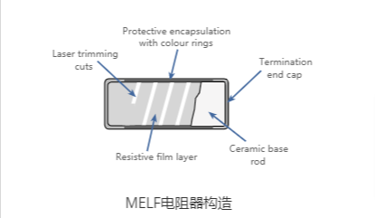 金屬膜電阻MELF的基本知識和構(gòu)造